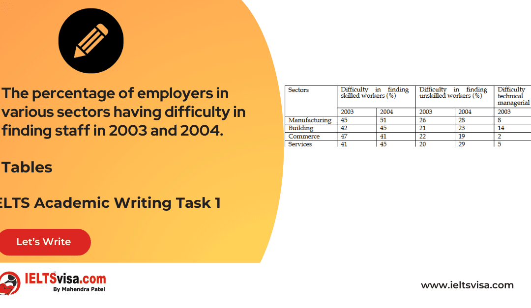 Task 1 – Table – The percentage of employers in various sectors having difficulty in finding staff in 2003 and 2004