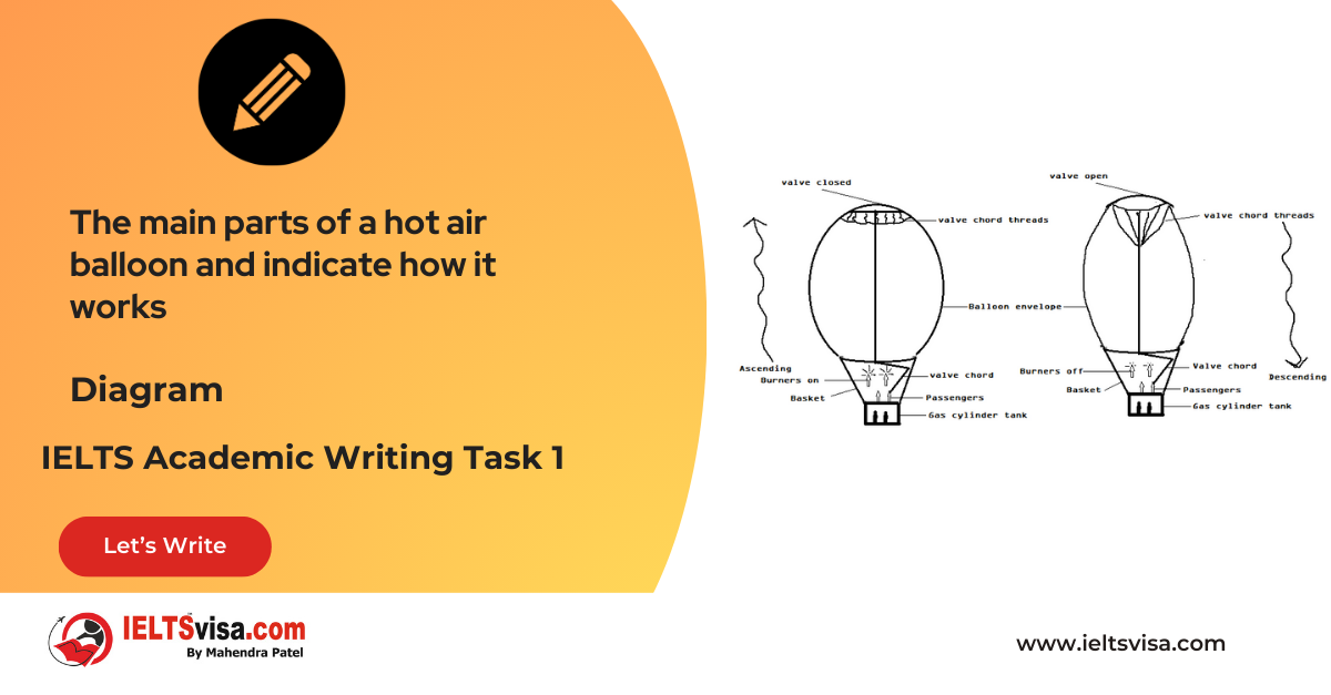 Task 1 – Diagram – A conference hall built in 1981 and planned for 2020