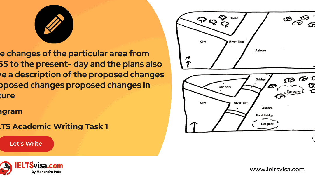 Task 1 – Diagram – The changes of the particular area from 1965 to the present- day and the plans also give a description of the proposed changes proposed changes proposed changes in future