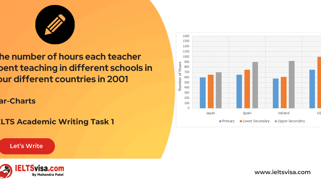 Task 1 – Pie-Charts  – How much money is spent in the budget on different sectors by the UAE government in 2000