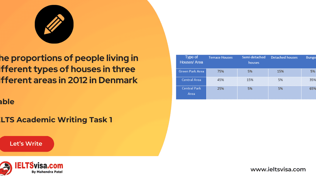 Task 1 – Table  – The proportions of people living in different types of houses in three different areas in 2012 in Denmark