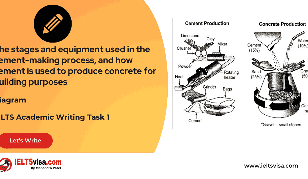 Task 1 – Diagram – The stages and equipment used in the cement-making process, and how cement is used to produce concrete for building purposes