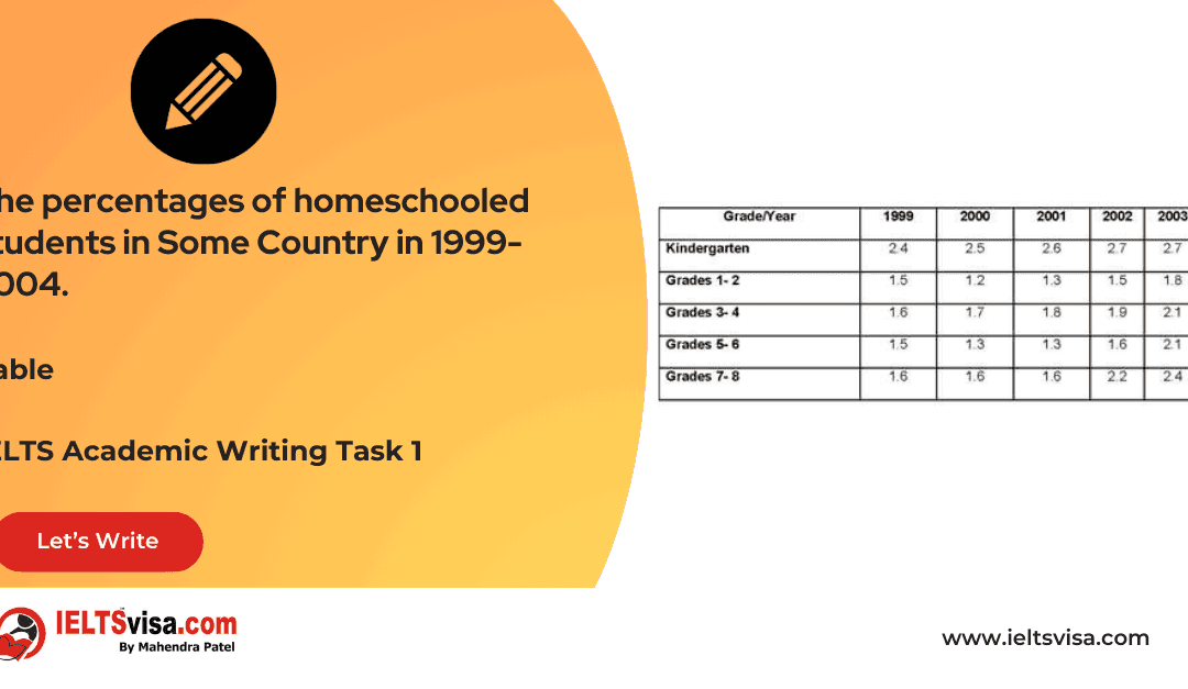 Task 1 – Table – The percentages of homeschooled students in Some Country in 1999-2004.