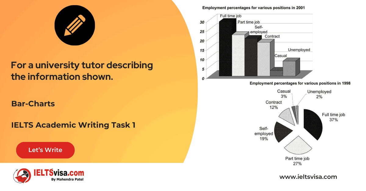 Task 1 – Table – For a university tutor describing the information shown.