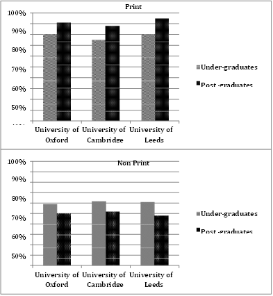 22-Reliability of Print and Non-Print Academic Materials by Students at Three British Universities