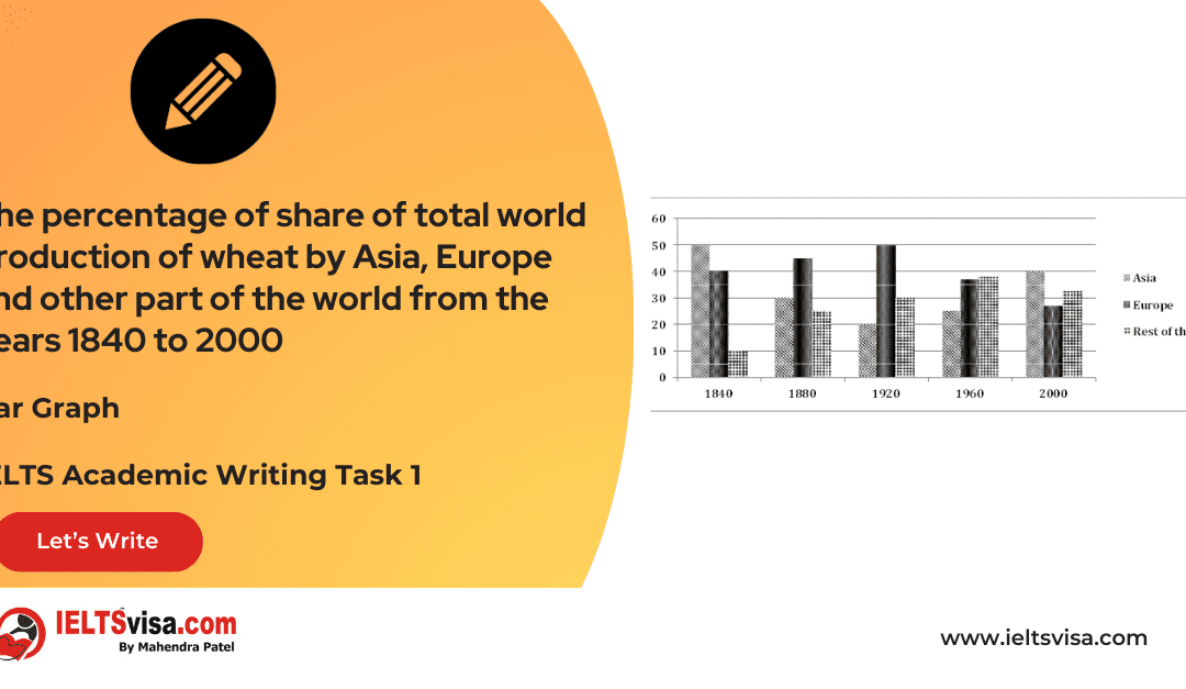 Task 1 – Bar Graph -The percentage of share of total world production of wheat by Asia, Europe and other part of the world from the years 1840 to 2000