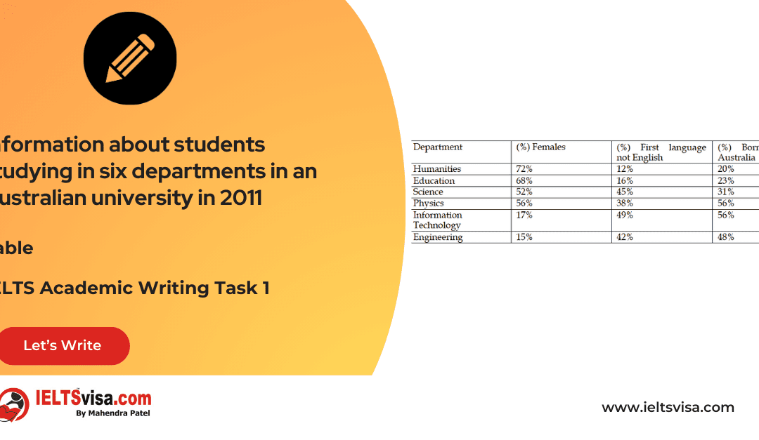 Task 1 – Tables – Information about students studying in six departments in an Australian university in 2011