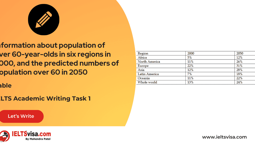 Task 1 – Tables – Information about population of over 60-year-olds in six regions in 2000, and the predicted numbers of population over 60 in 2050