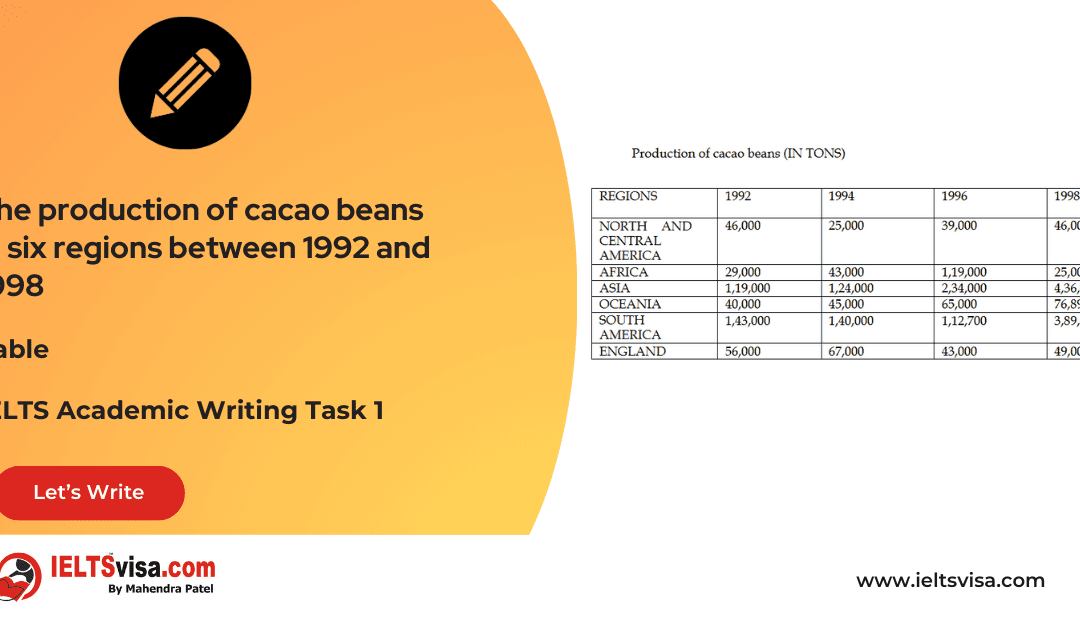 Task 1 – Tables – The production of cacao beans in six regions between 1992 and 1998