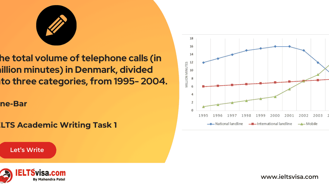 Task 1 – Line Bar– The total volume of telephone calls (in million minutes) in Denmark, divided into three categories, from 1995- 2004
