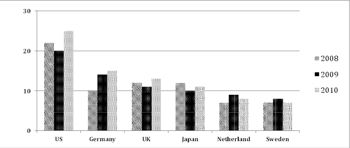 developing countries