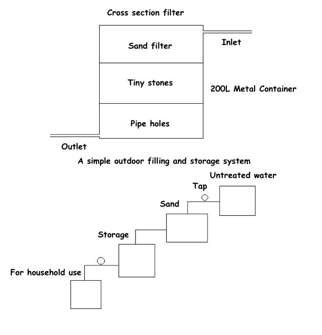 features,