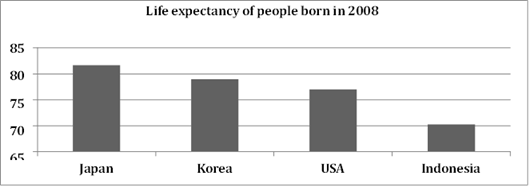 life expectancy of