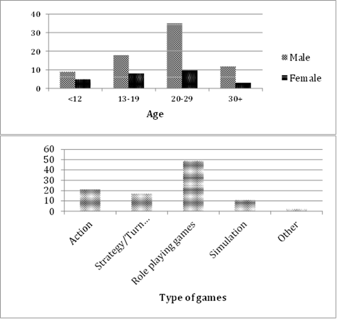 types of game