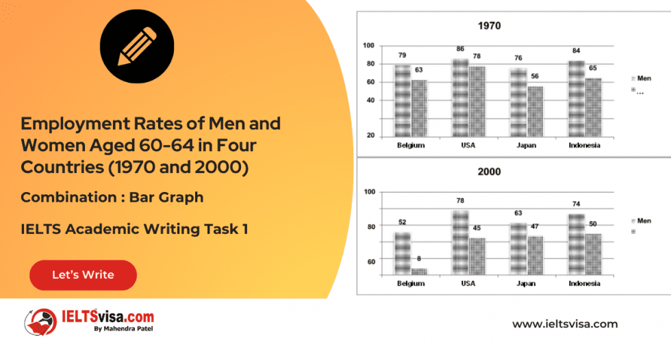 Task 1 - Combination : Bar Graph - Employment Rates of Men and Women ...