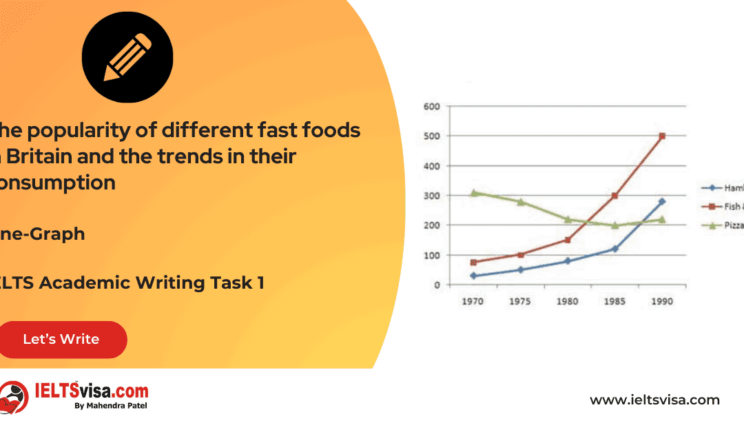Task 1 – Line Graphs- The popularity of different fast foods in Britain and the trends in their consumption