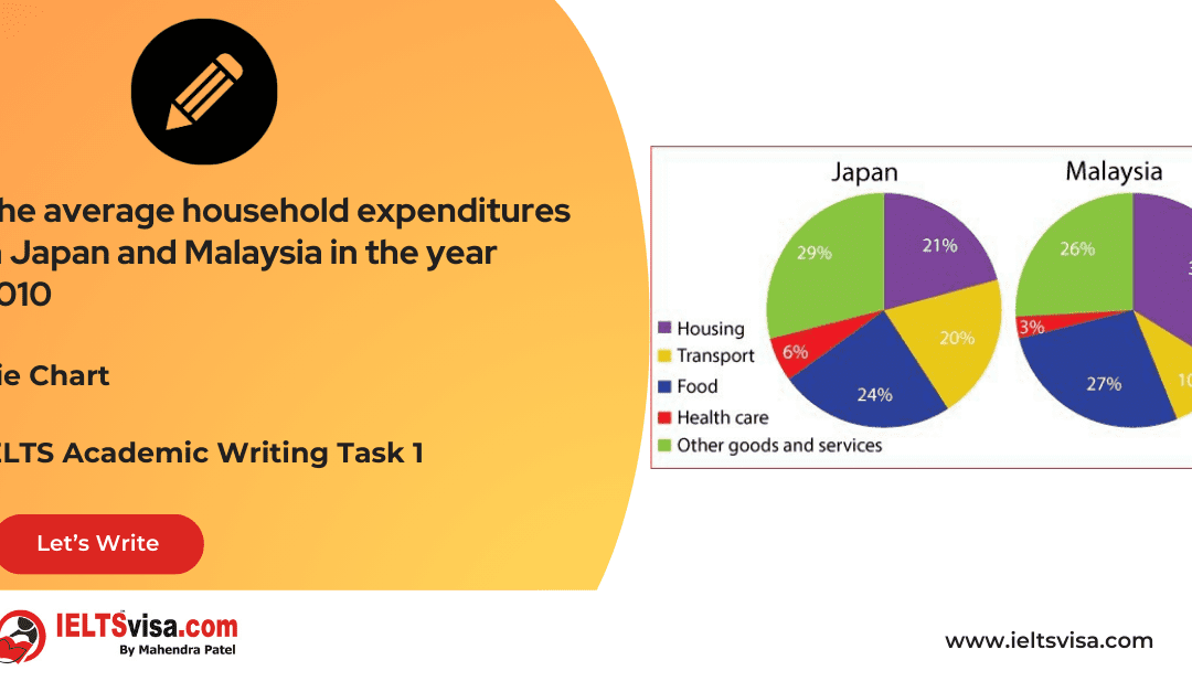 Task 1 – Pie Chart – The average household expenditures in Japan and Malaysia in the year 2010