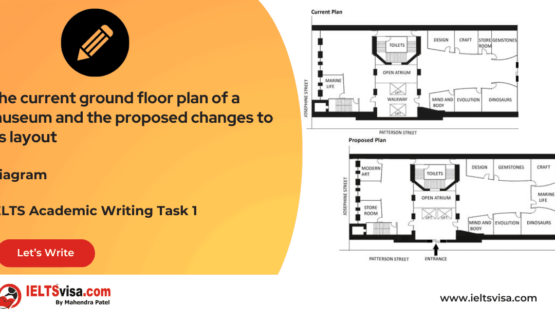 Task 1 – Diagram – The current ground floor plan of a museum and the proposed changes to its layout