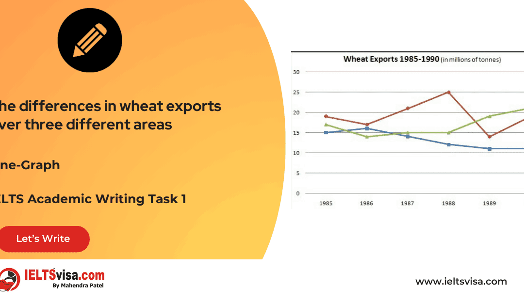 Task 1 – Line Graph – The differences in wheat exports over three different areas
