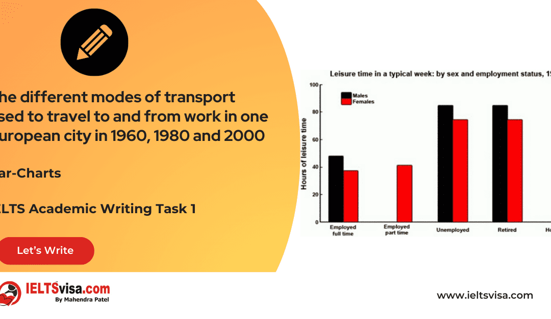 Task 1 – Bar Graph – The different modes of transport used to travel to and from work in one European city in 1960, 1980 and 2000