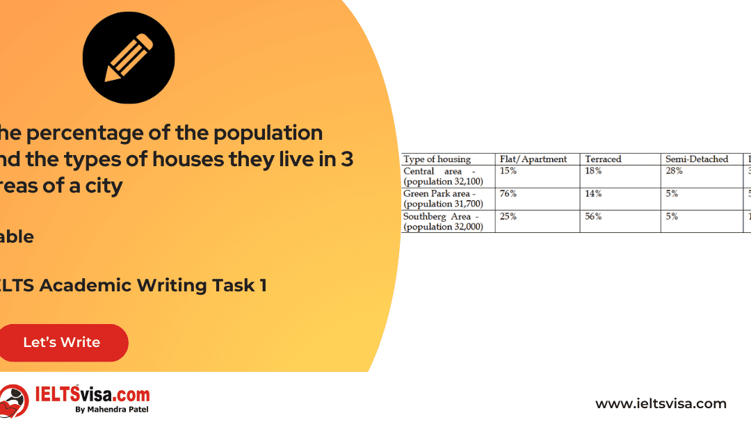 Task 1 – Tables – The percentage of the population and the types of houses they live in 3 areas of a city