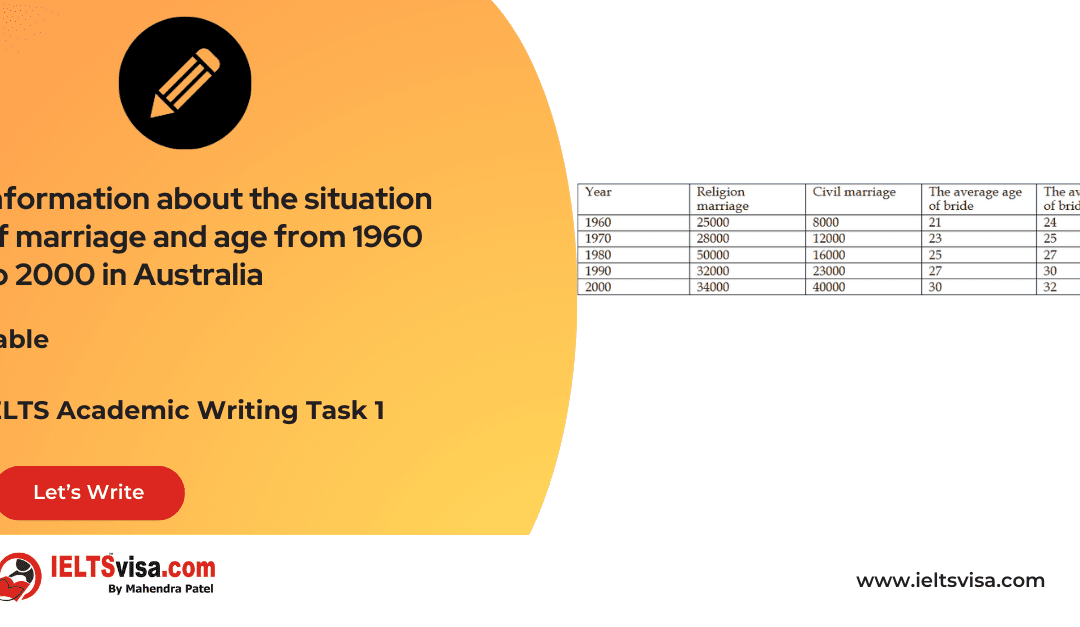 Task 1 – Tables – Information about the situation of marriage and age from 1960 to 2000 in Australia