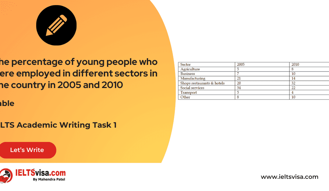 Task 1 – Tables – The percentage of young people who were employed in different sectors in one country in 2005 and 2010
