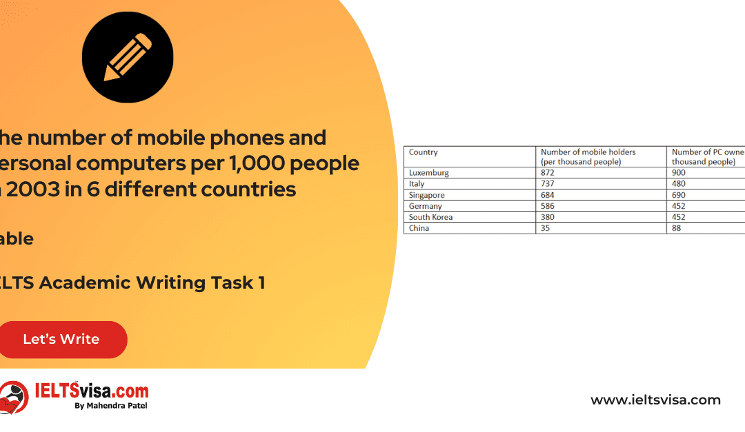 Task 1 – Tables – The number of mobile phones and personal computers per 1,000 people in 2003 in 6 different countries