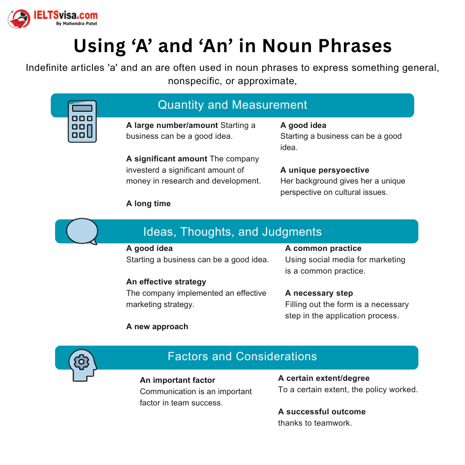 A and an in noun Phrases2